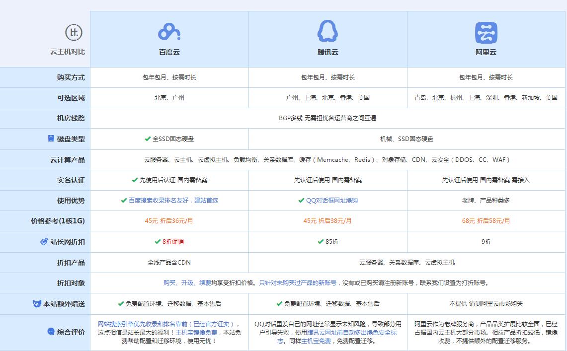 尉氏云主机代理对比.jpg